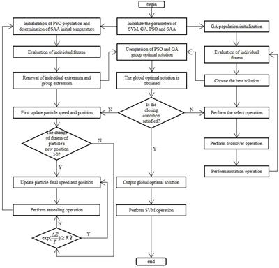 An Optimization Algorithm for Computer-Aided Diagnosis of Breast Cancer Based on Support Vector Machine